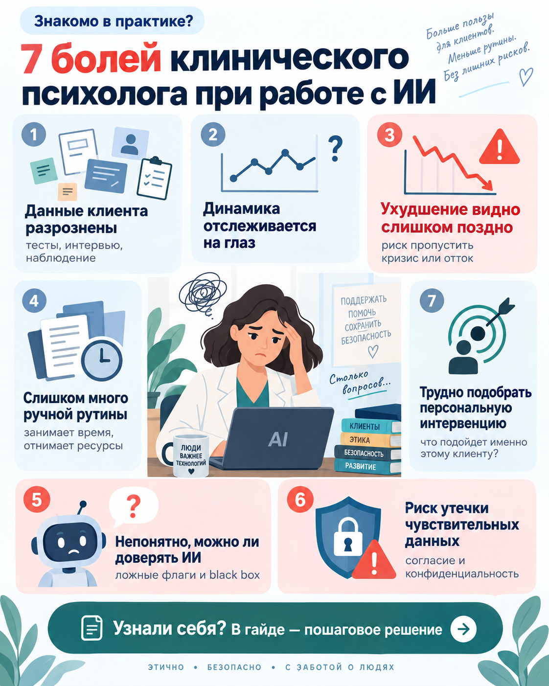 Обзор рабочих ситуаций по теме «ИИ в клинической психологии»