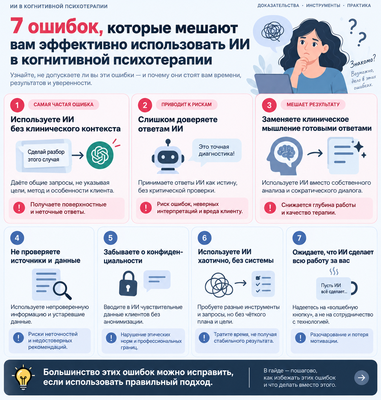 Ошибки и проверки по теме «ИИ в когнитивной психотерапии»