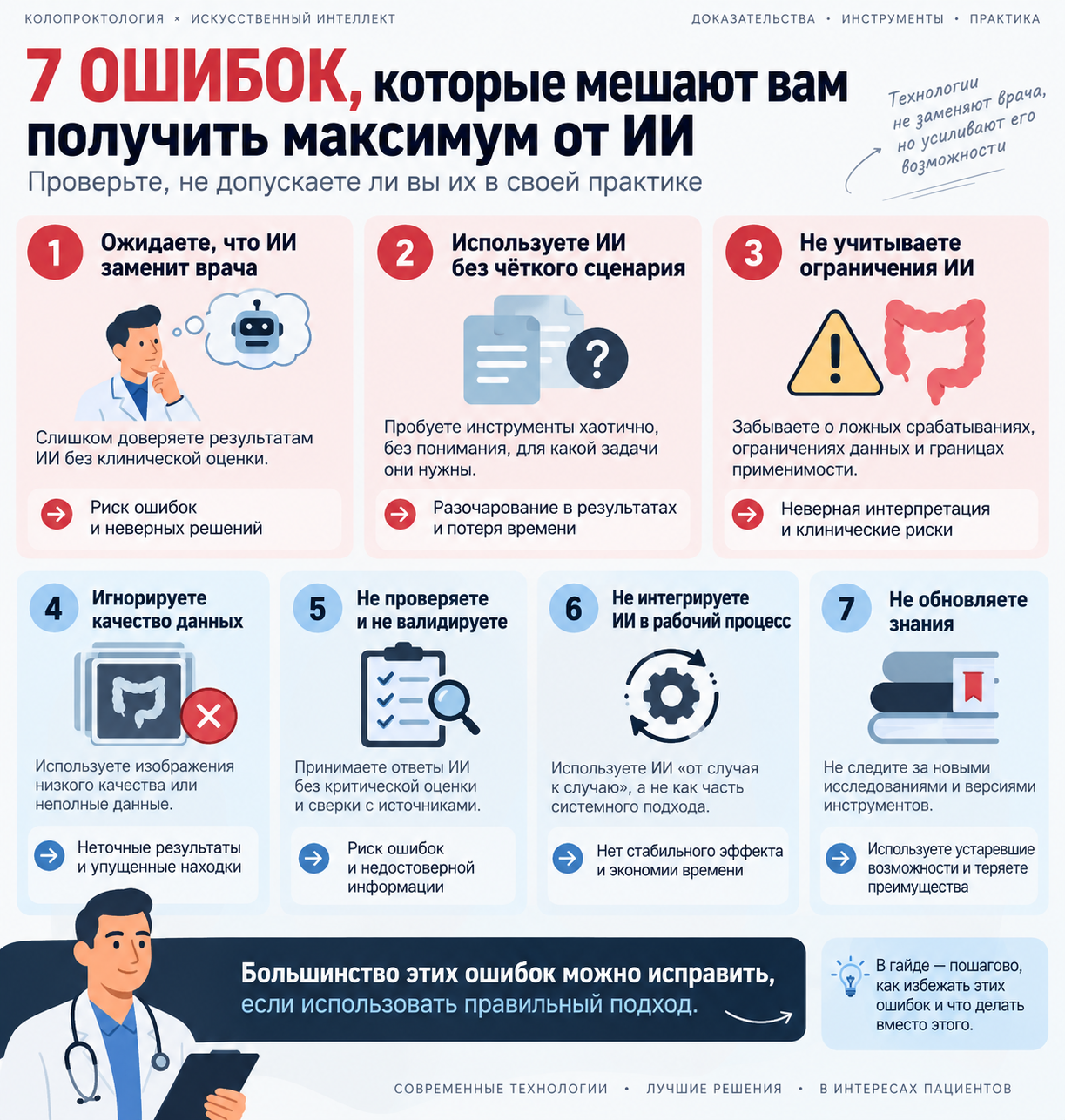 Ошибки и проверки по теме «ИИ в колопроктологии»