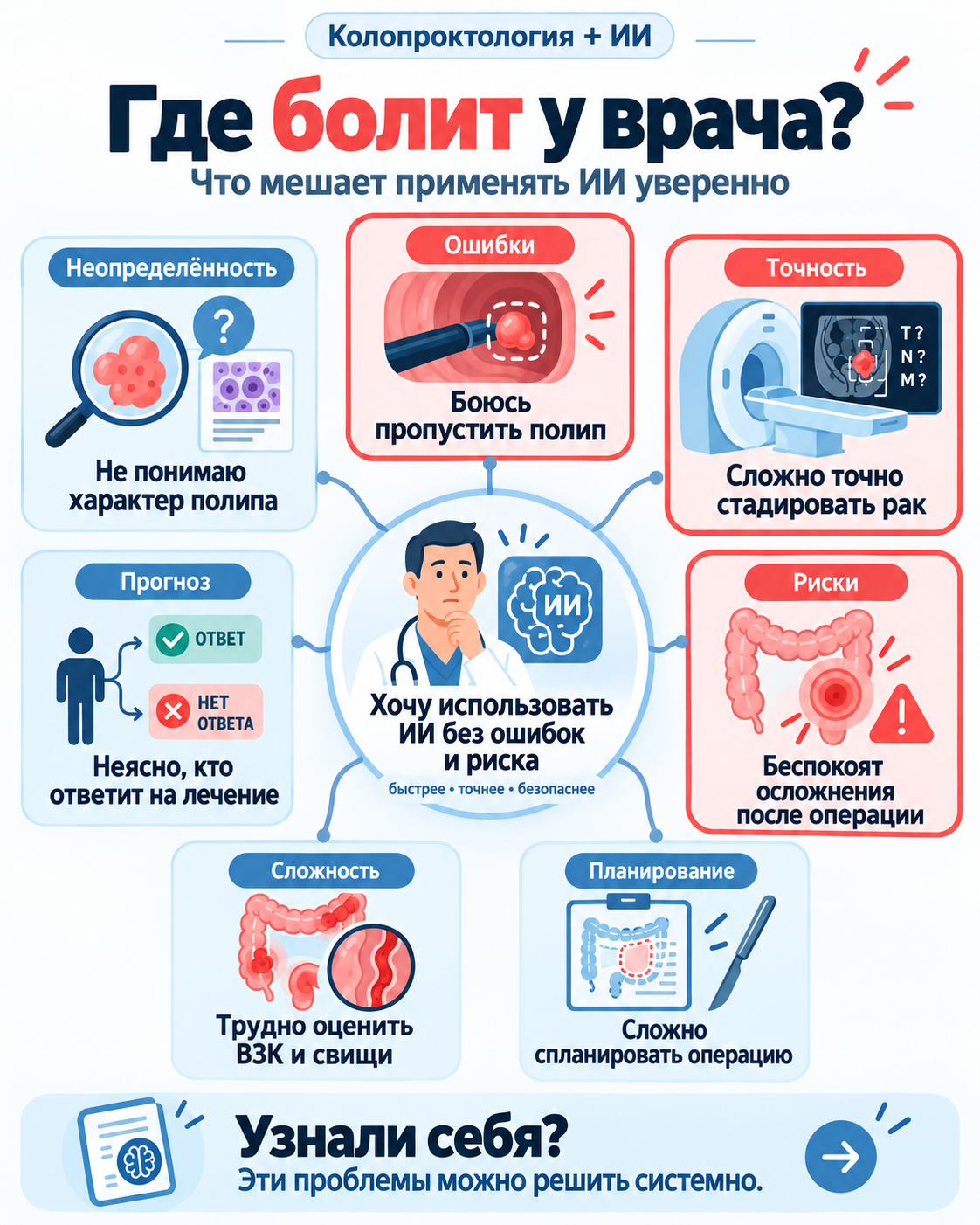 Карта рабочих задач по теме «ИИ в колопроктологии»