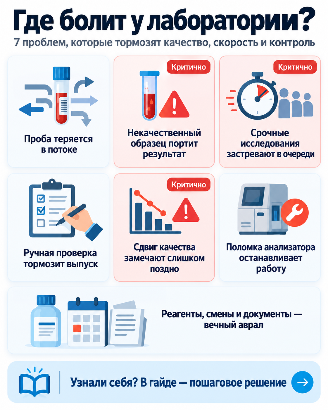 Обзор рабочих ситуаций по теме «ИИ в лабораторном деле»