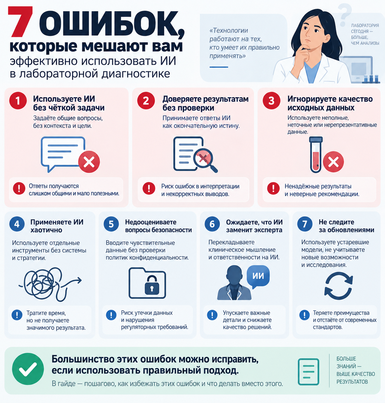 Ошибки и проверки по теме «ИИ в лабораторной диагностике»