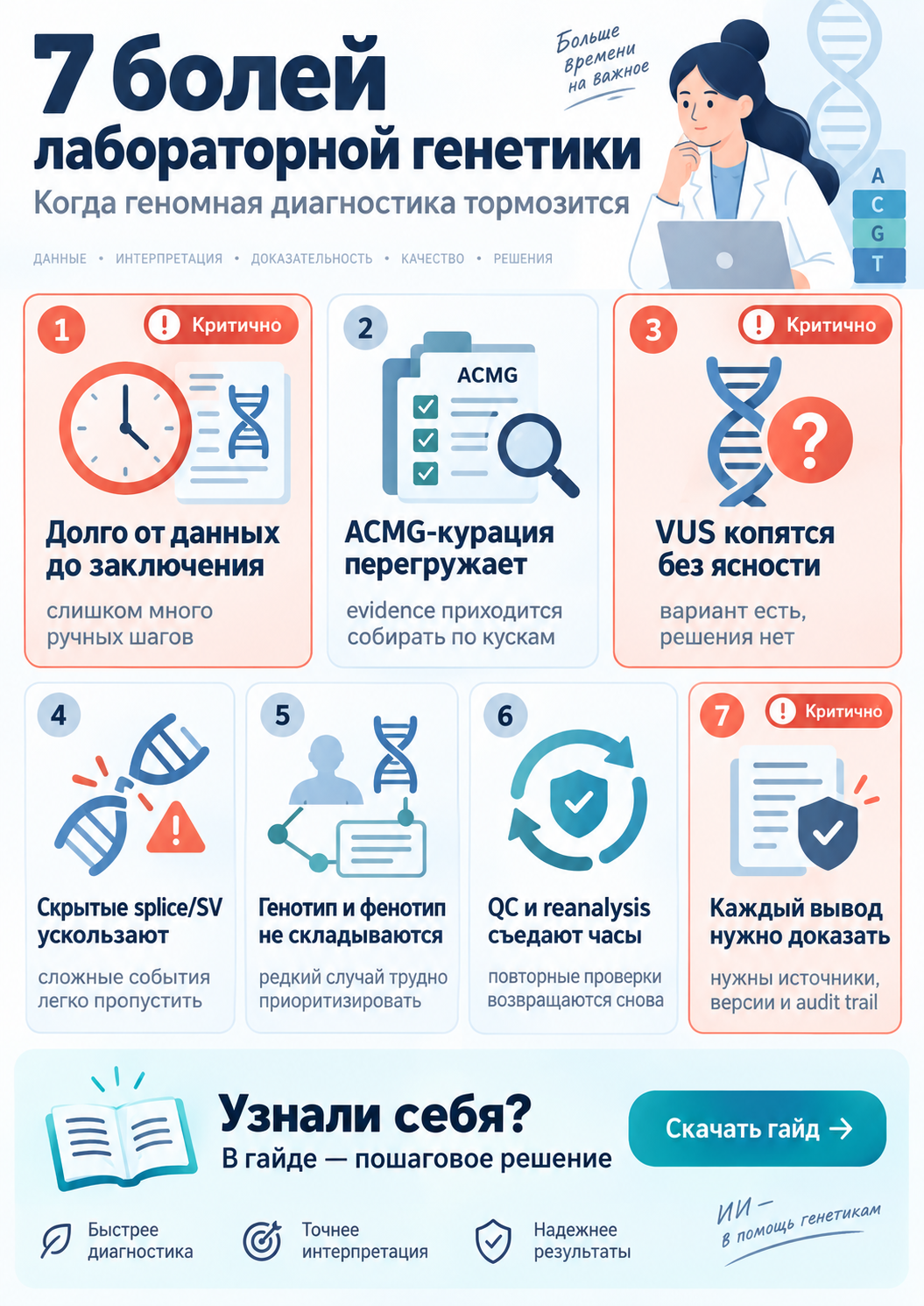 Обзор рабочих ситуаций по теме «ИИ в лабораторной генетике»