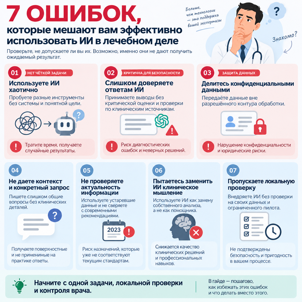 Ошибки и проверки по теме «ИИ в лечебном деле»
