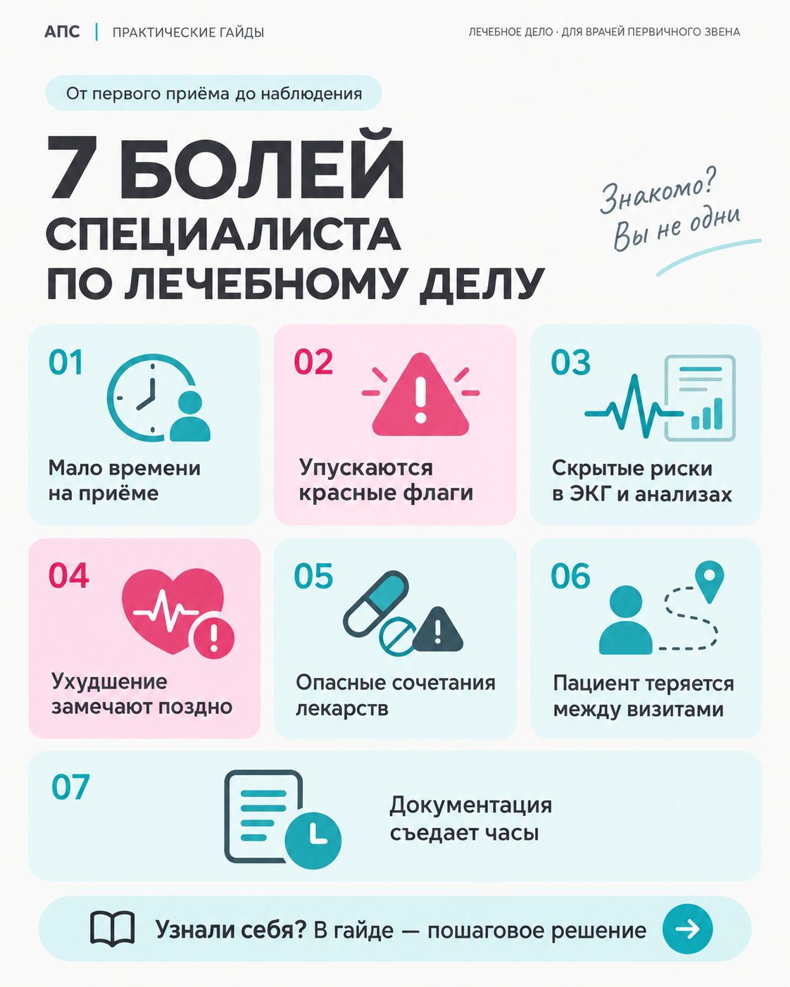 Обзор рабочих ситуаций по теме «ИИ в лечебном деле»