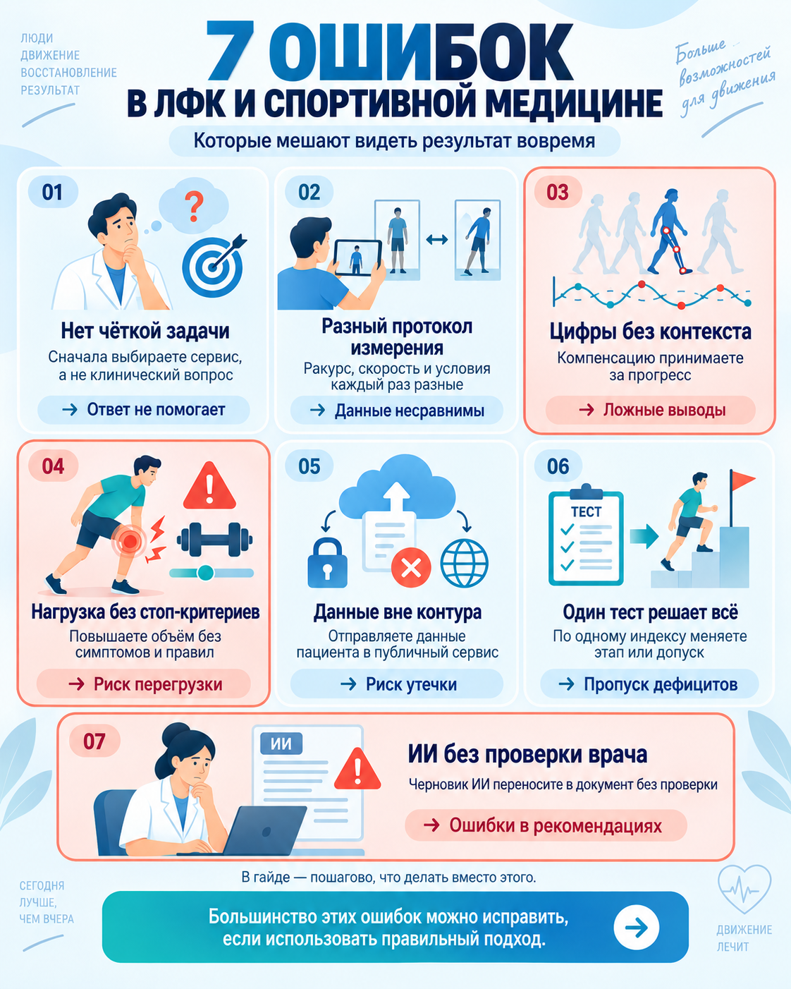 Ошибки и проверки по теме «ИИ в ЛФК и спортивной медицине»