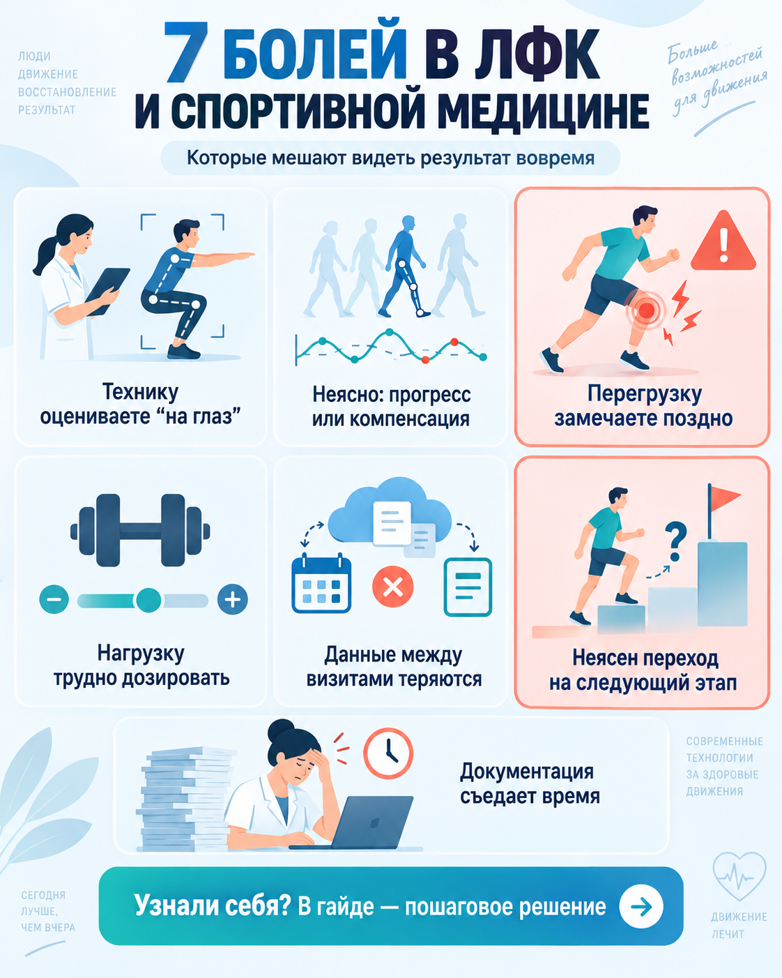 Обзор рабочих ситуаций по теме «ИИ в ЛФК и спортивной медицине»