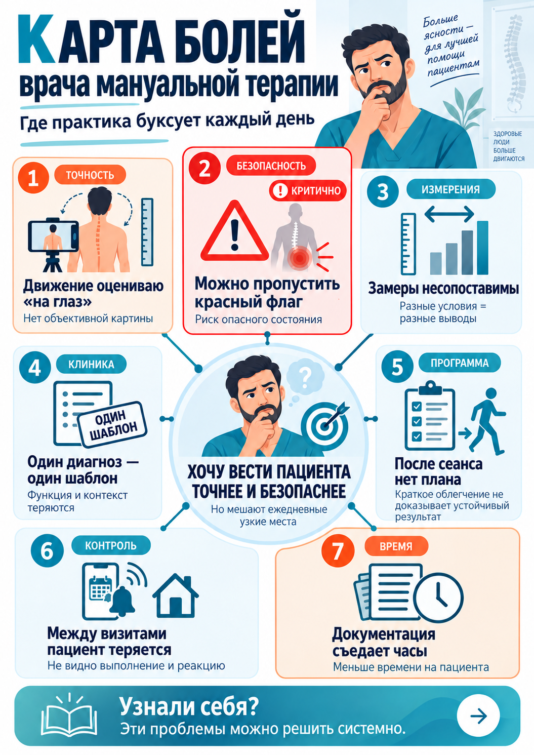 Карта рабочих задач по теме «ИИ в мануальной терапии»