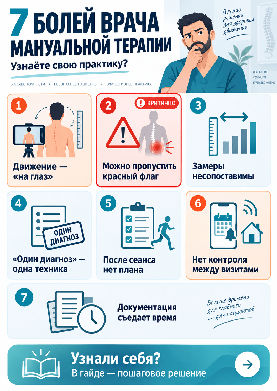 Обзор рабочих ситуаций по теме «ИИ в мануальной терапии»