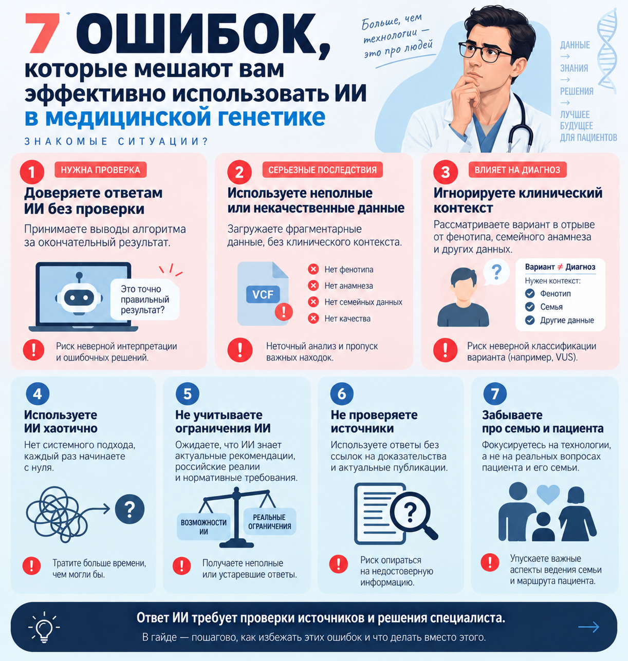 Ошибки и проверки по теме «ИИ в медицинской генетике»