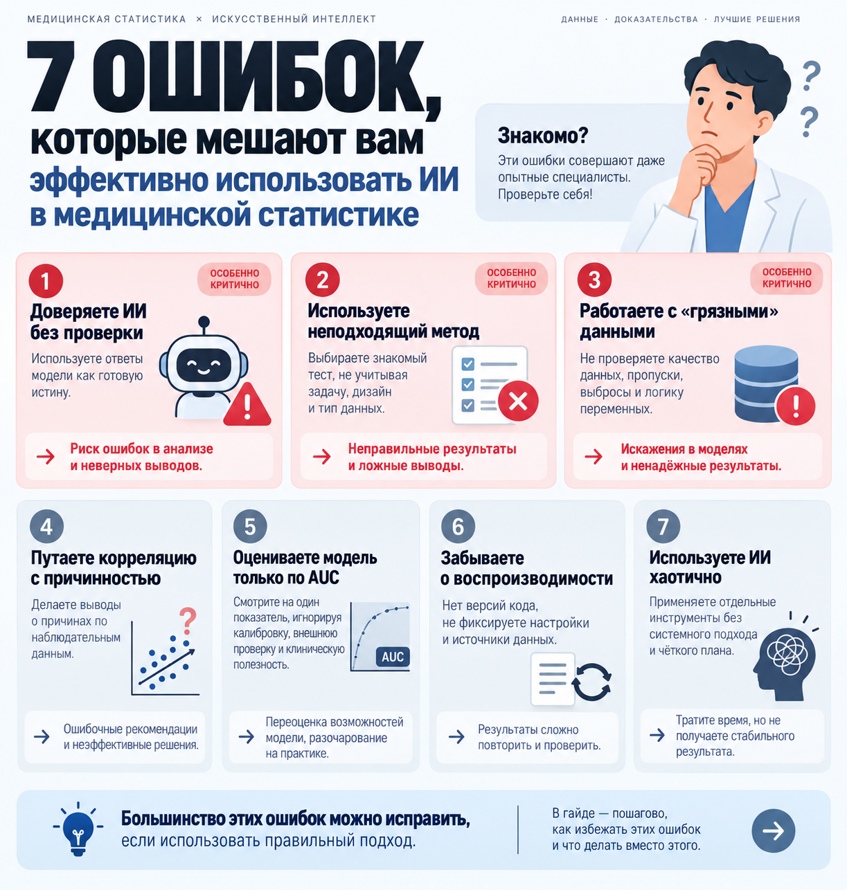 Ошибки и проверки по теме «ИИ в медицинской статистике»