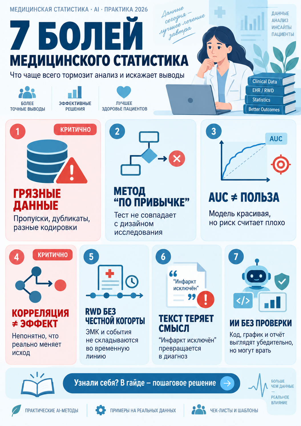 Обзор рабочих ситуаций по теме «ИИ в медицинской статистике»