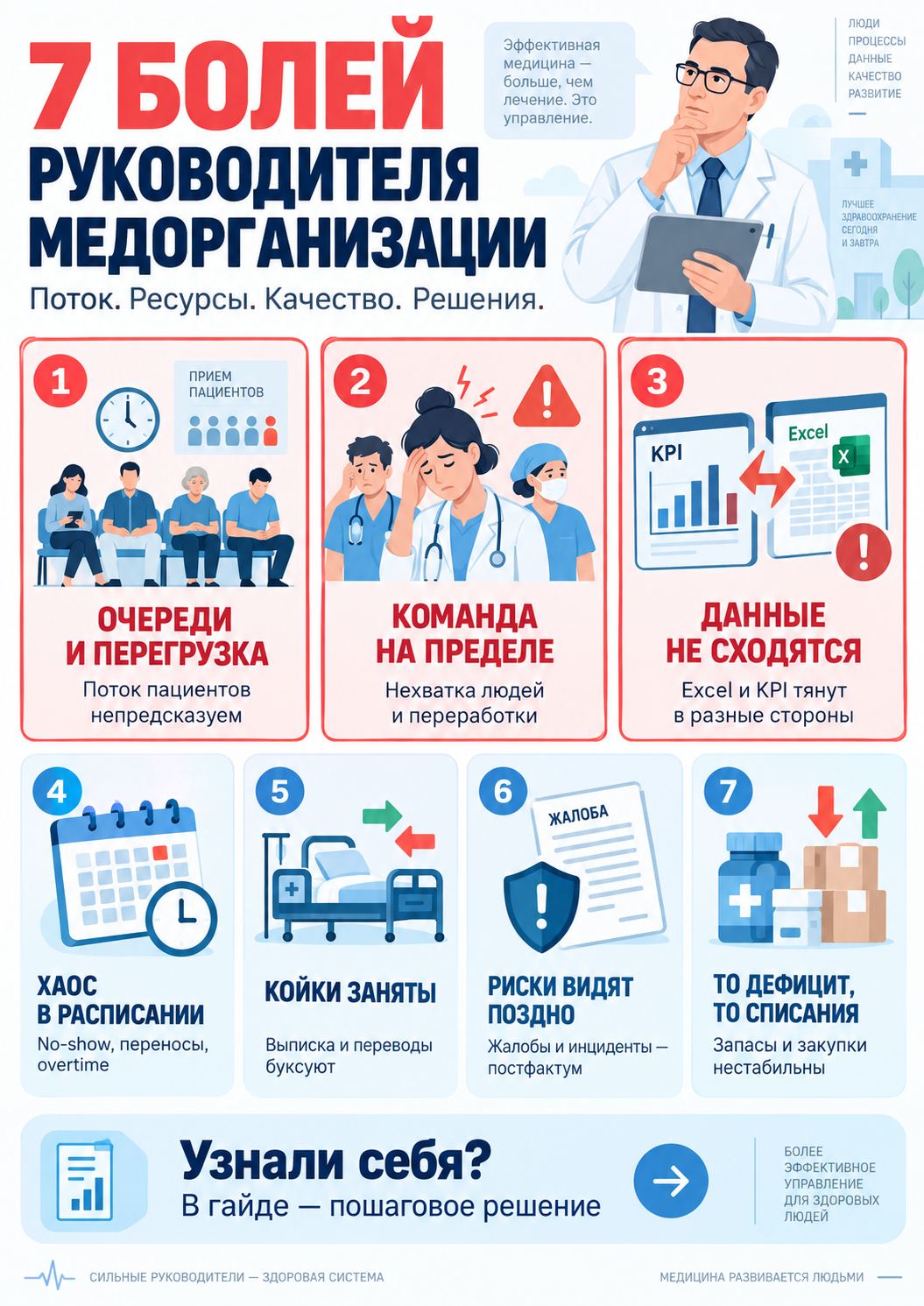 Обзор рабочих ситуаций по теме «ИИ в менеджменте здравоохранения»