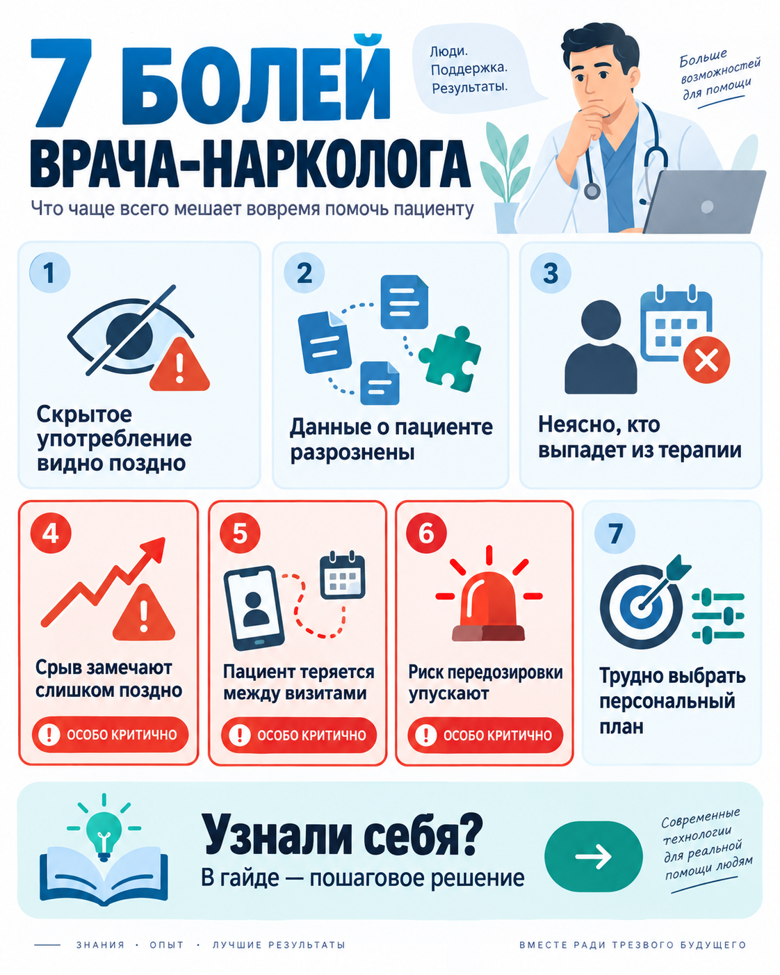 Обзор рабочих ситуаций по теме «ИИ в наркологии»