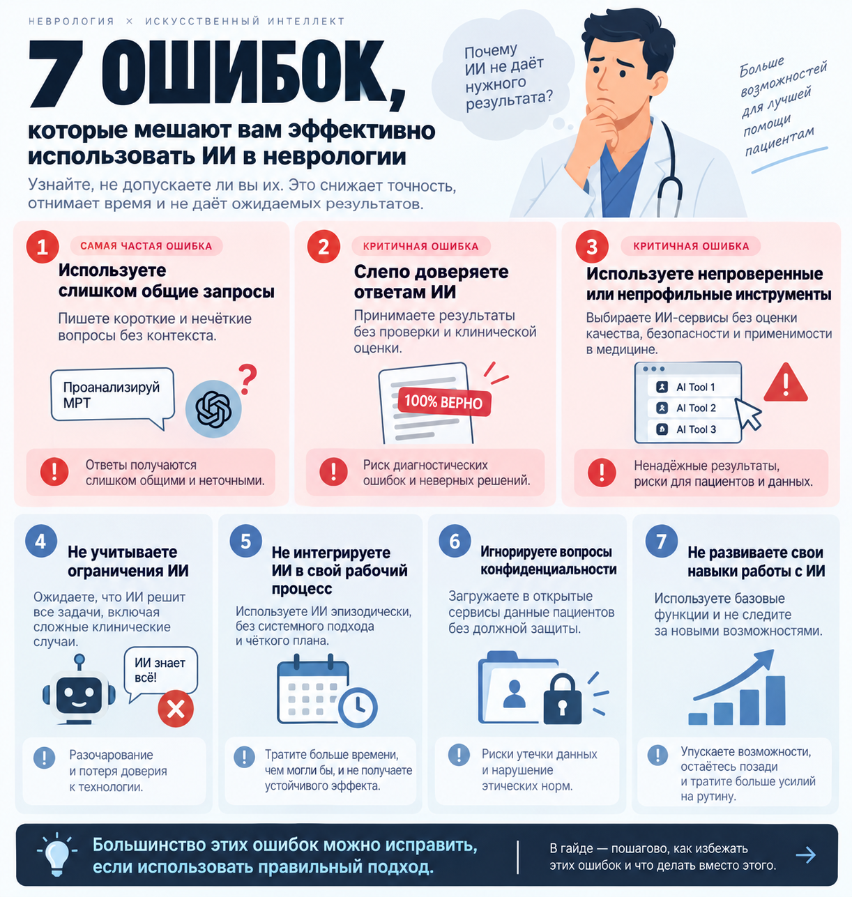 Ошибки и проверки по теме «ИИ в неврологии»