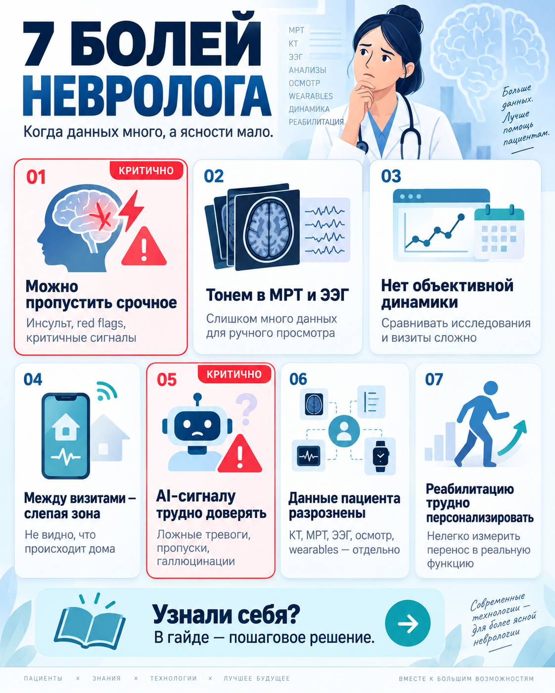 Обзор рабочих ситуаций по теме «ИИ в неврологии»