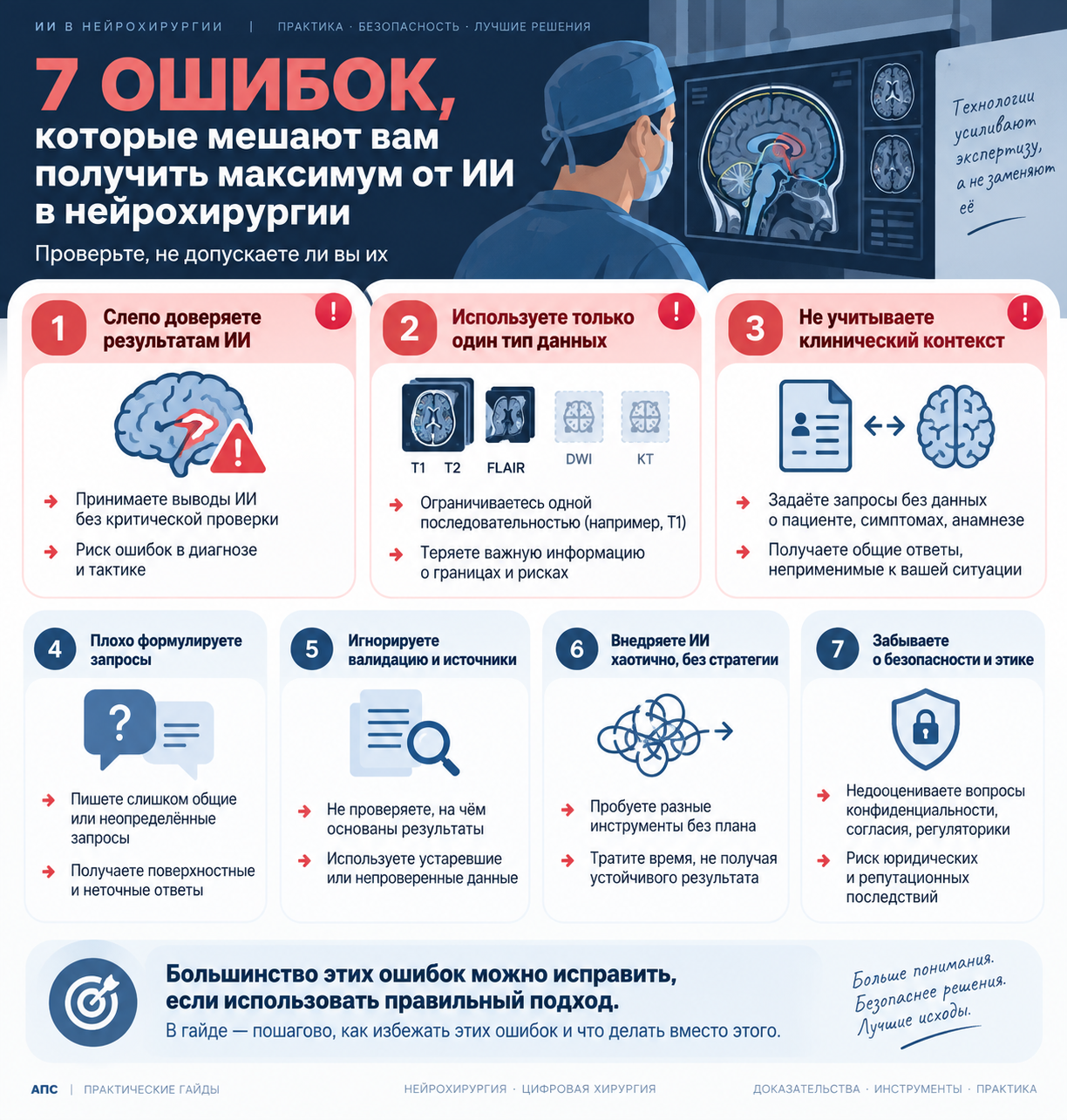 Ошибки и проверки по теме «ИИ в нейрохирургии»