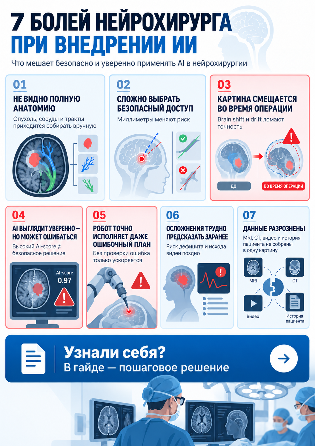 Обзор рабочих ситуаций по теме «ИИ в нейрохирургии»