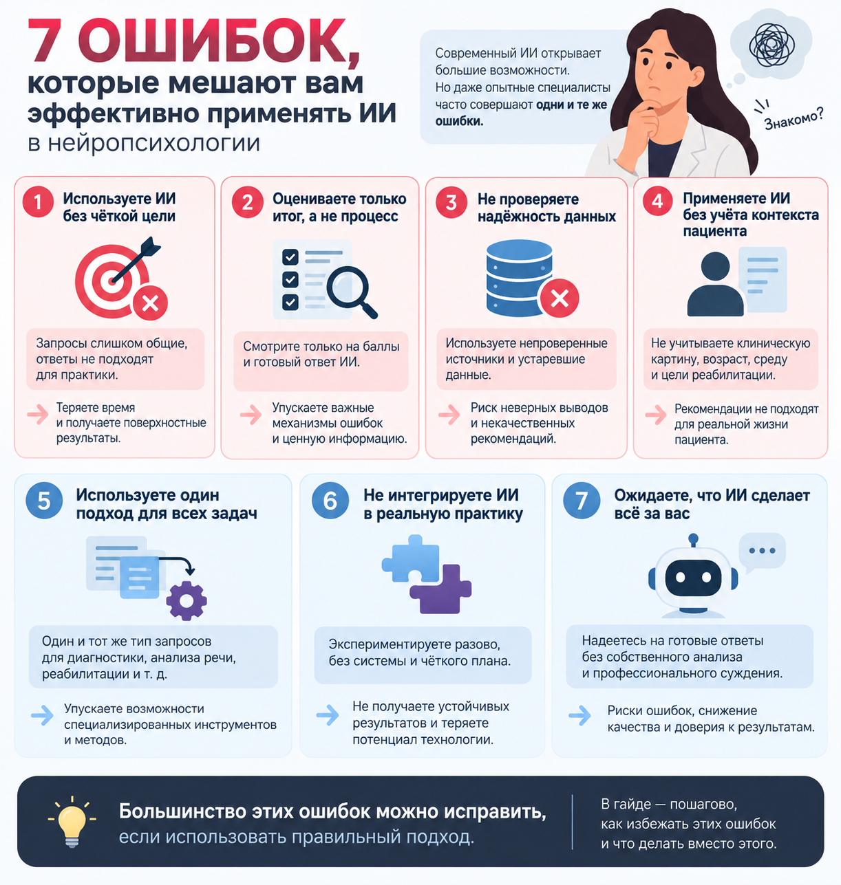 Ошибки и проверки по теме «ИИ в нейропсихологии»