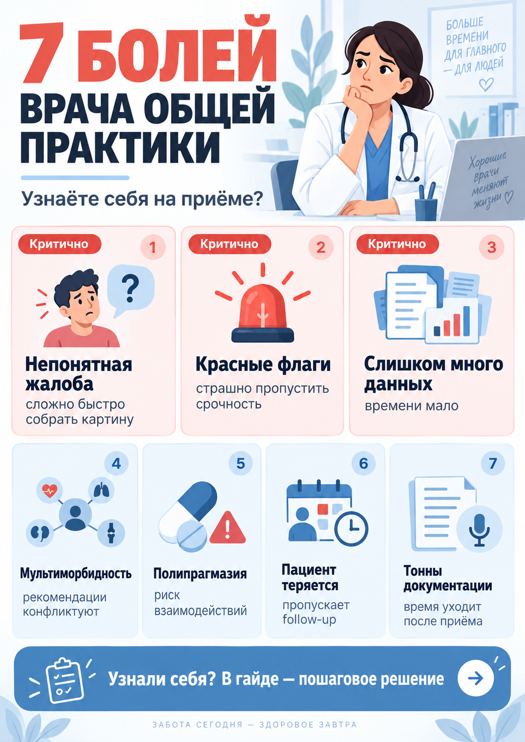 Обзор рабочих ситуаций по теме «ИИ в общей врачебной практике»