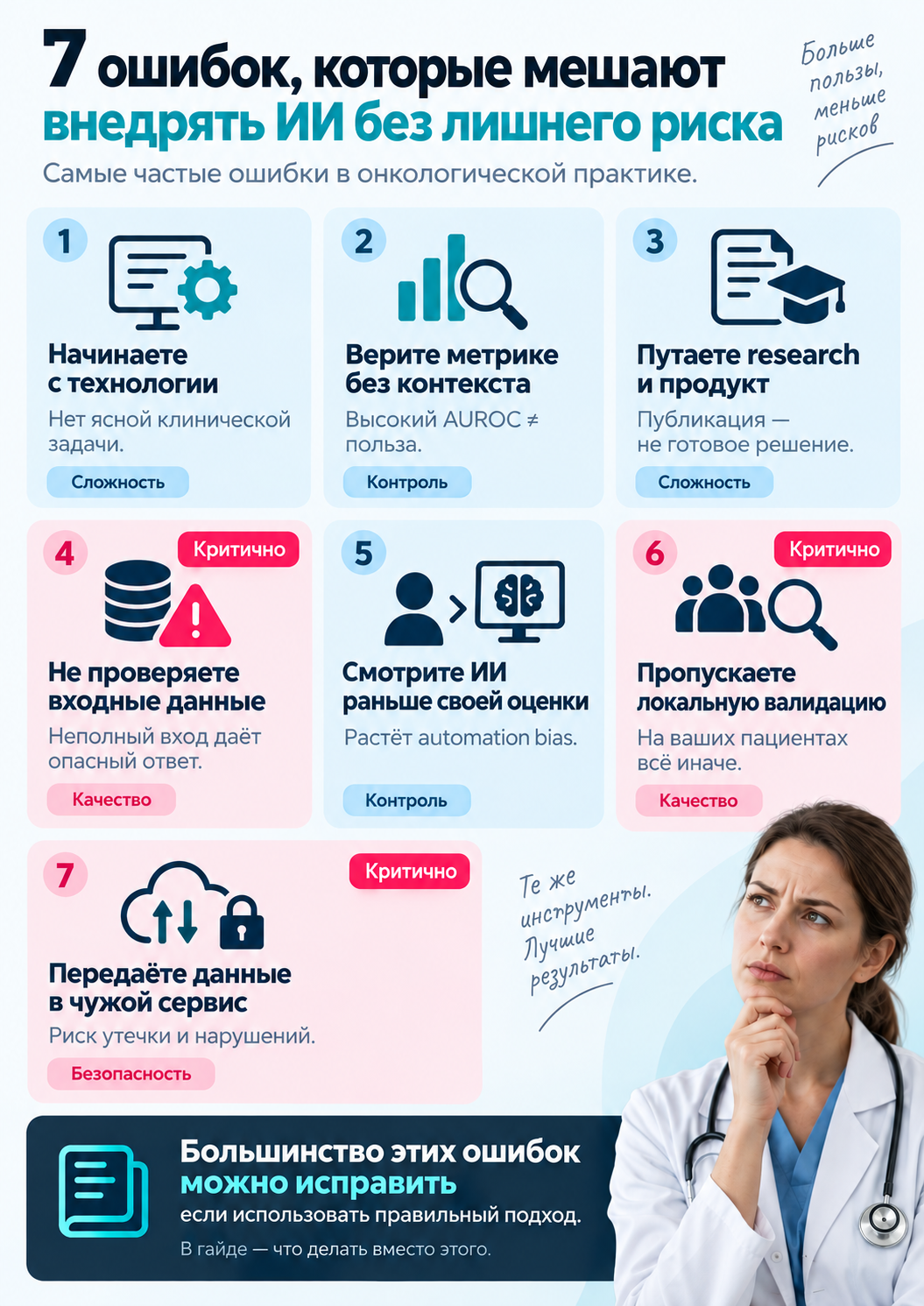 Ошибки и проверки по теме «ИИ в онкологии»
