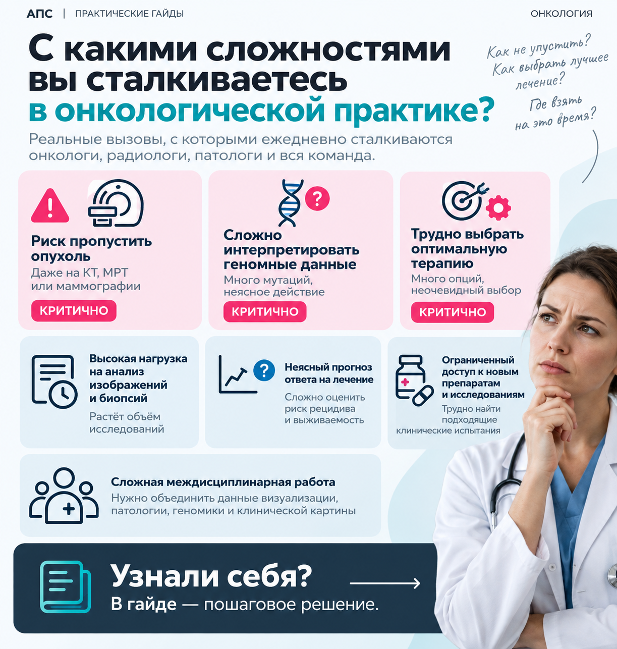 Обзор рабочих ситуаций по теме «ИИ в онкологии»