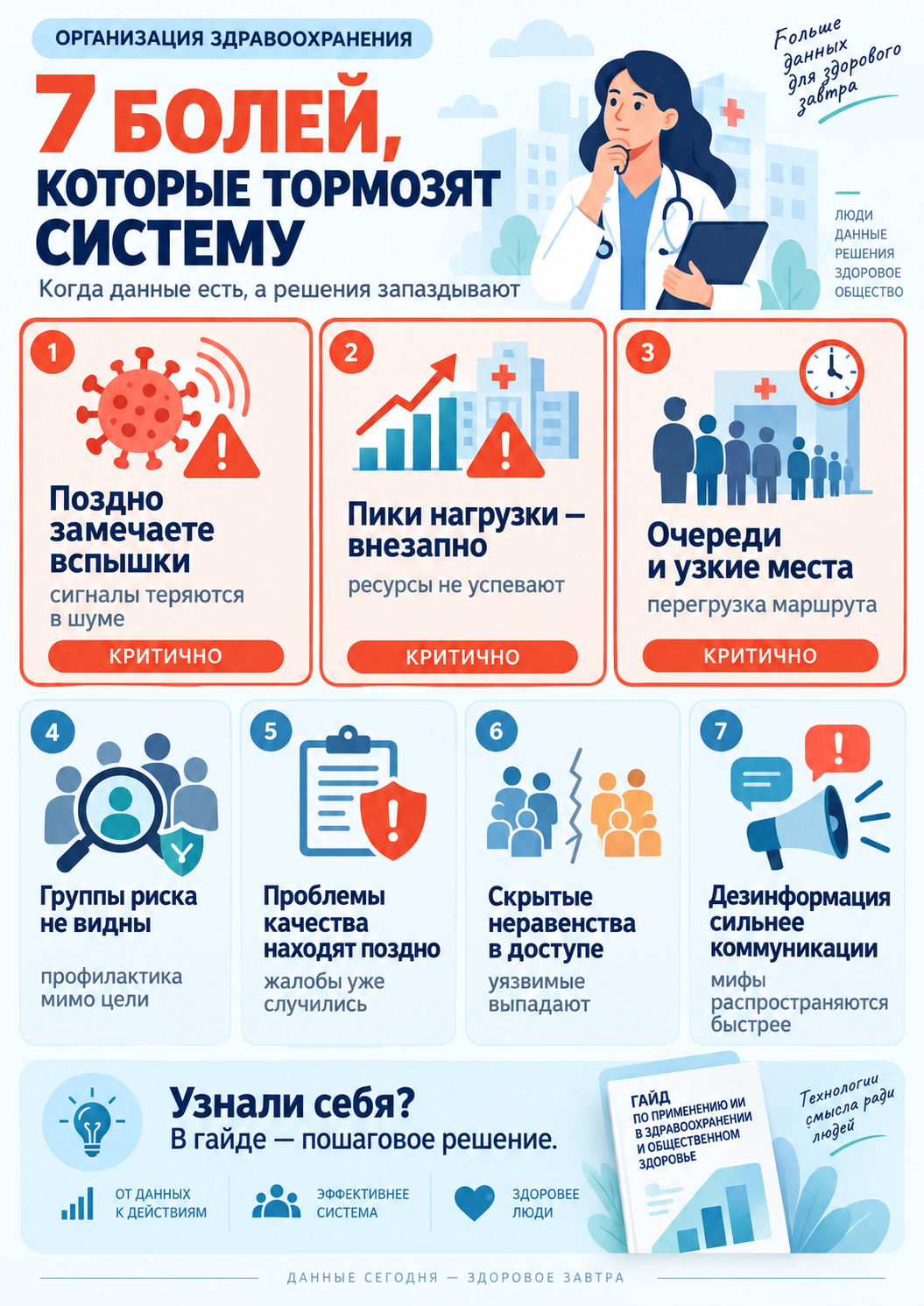 Обзор рабочих ситуаций по теме «ИИ в организации здравоохранения и общественном здоровье»