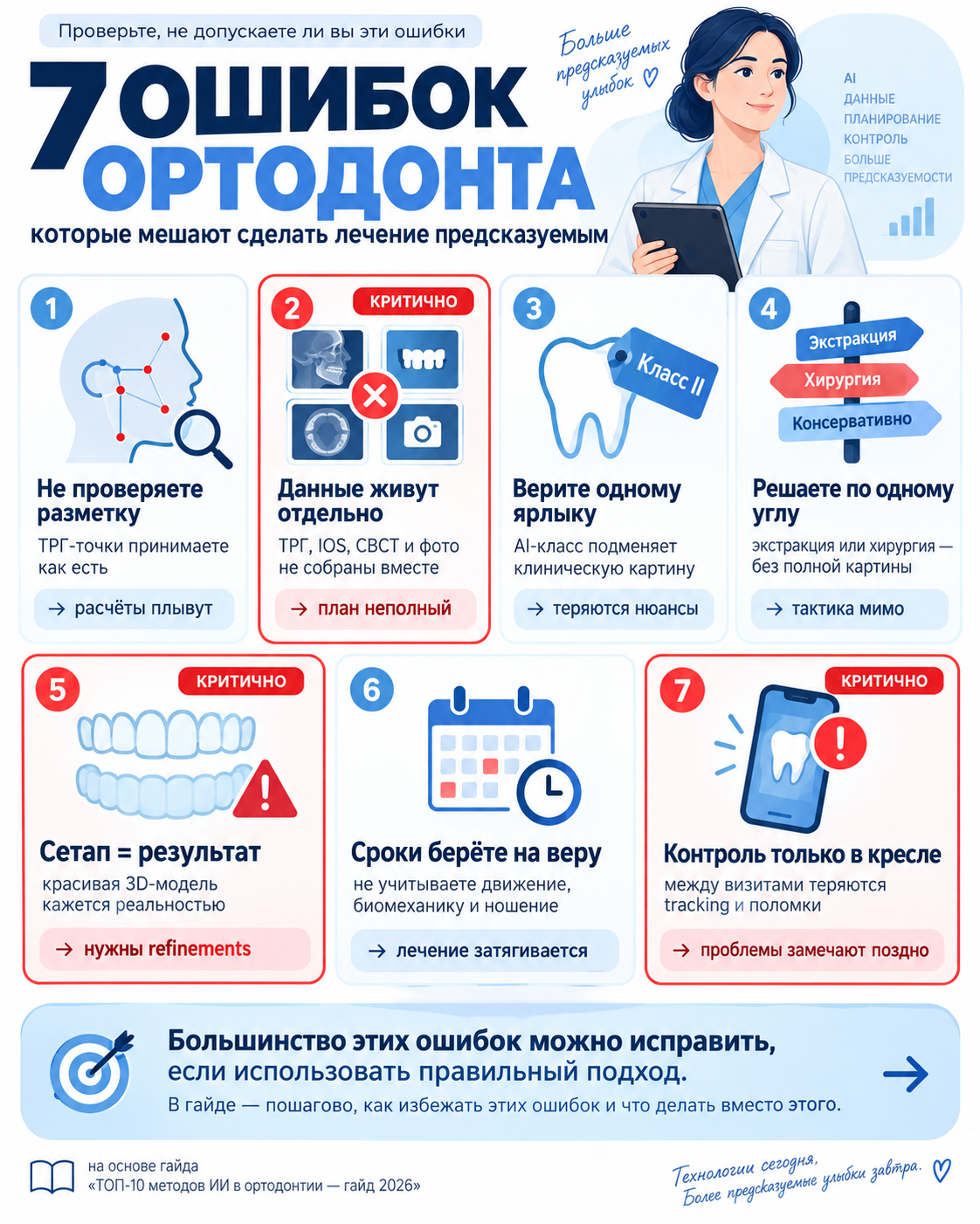 Ошибки и проверки по теме «ИИ в ортодонтии»