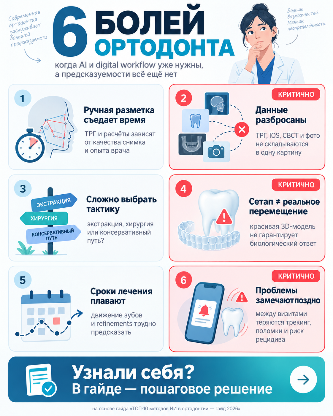Обзор рабочих ситуаций по теме «ИИ в ортодонтии»