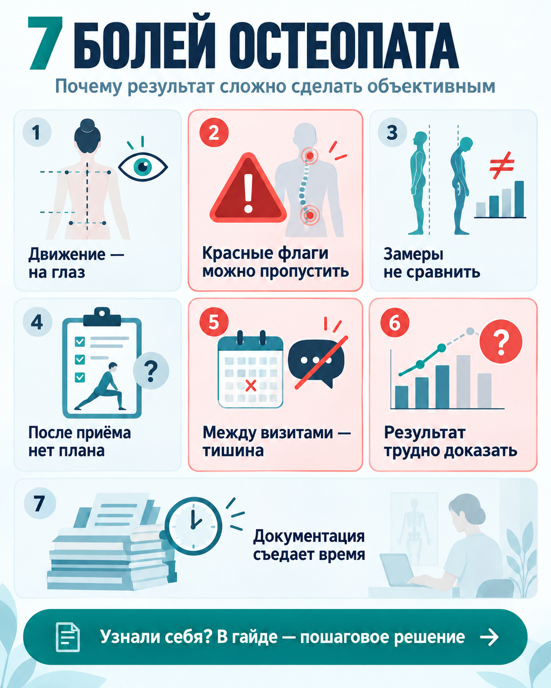 Обзор рабочих ситуаций по теме «ИИ в остеопатии»