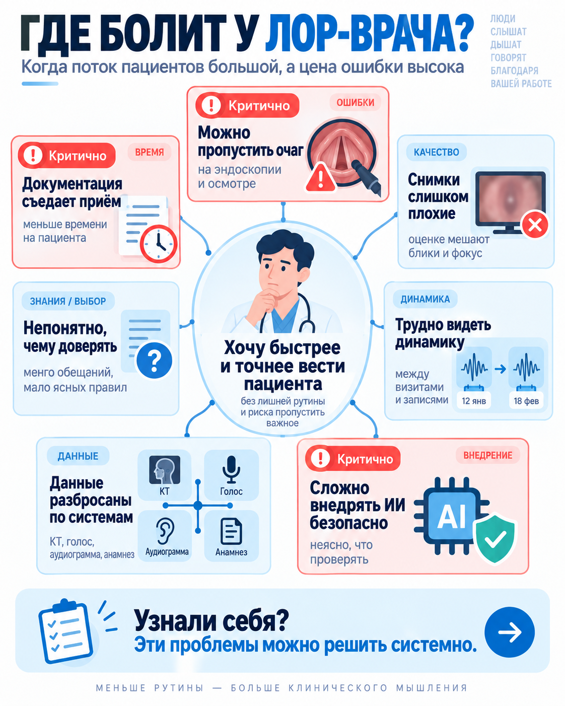 Карта рабочих задач по теме «ИИ в отоларингологии»