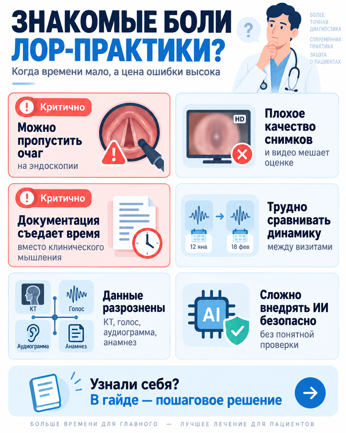 Обзор рабочих ситуаций по теме «ИИ в отоларингологии»