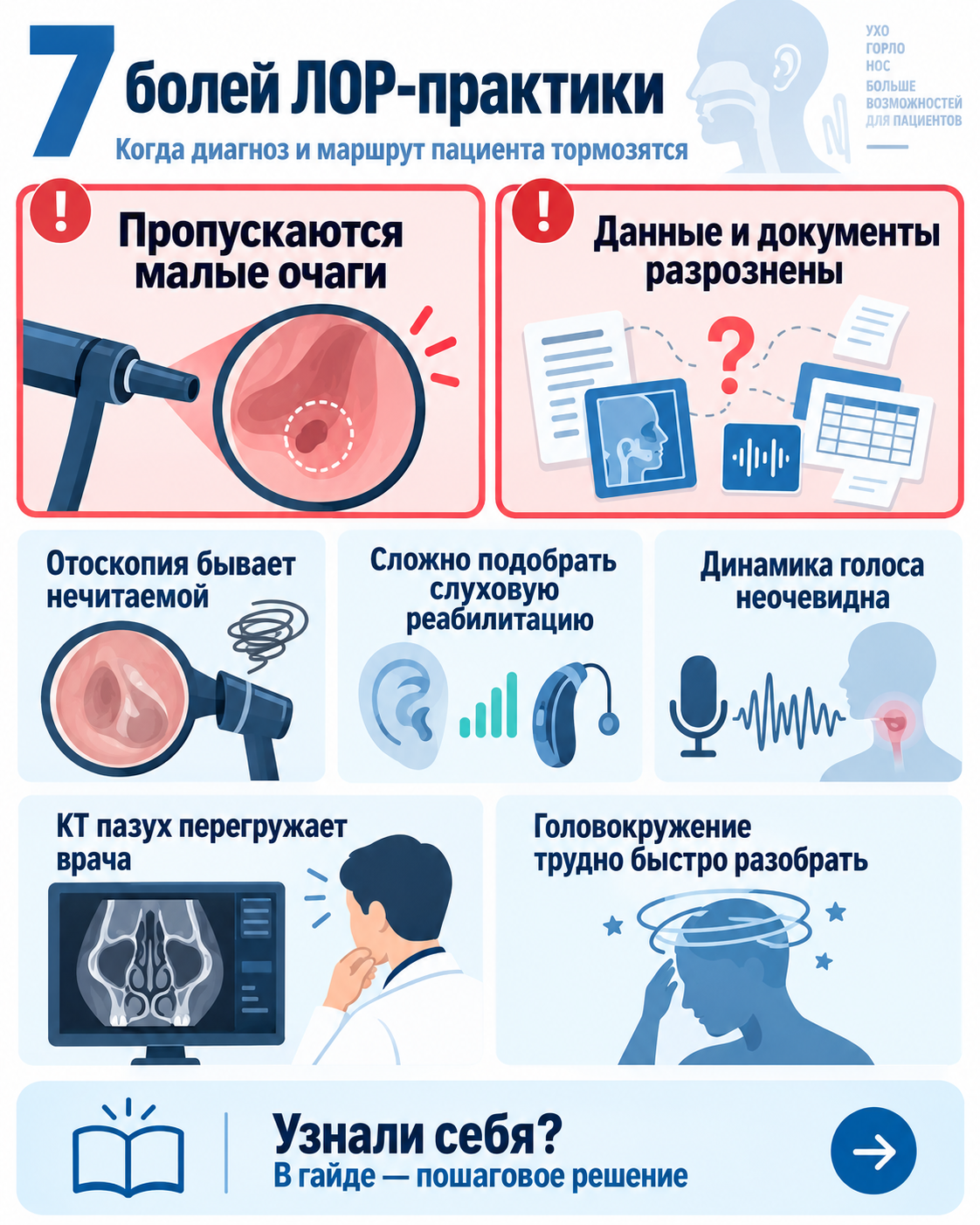 Обзор рабочих ситуаций по теме «ИИ в оториноларингологии»