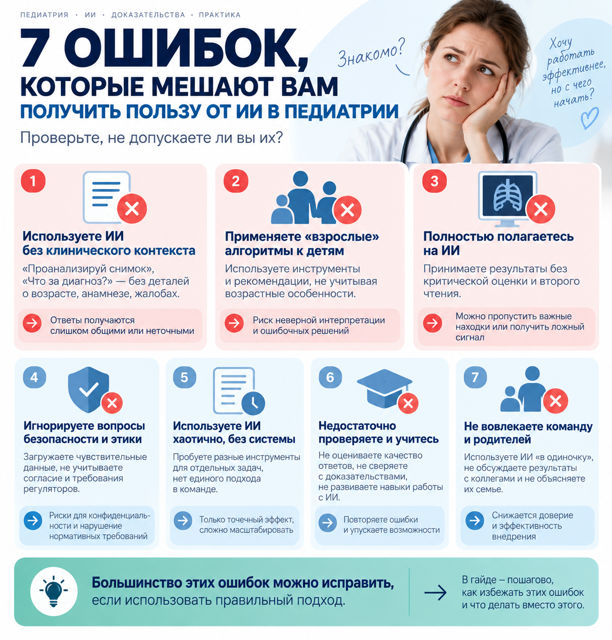Ошибки и проверки по теме «ИИ в педиатрии»