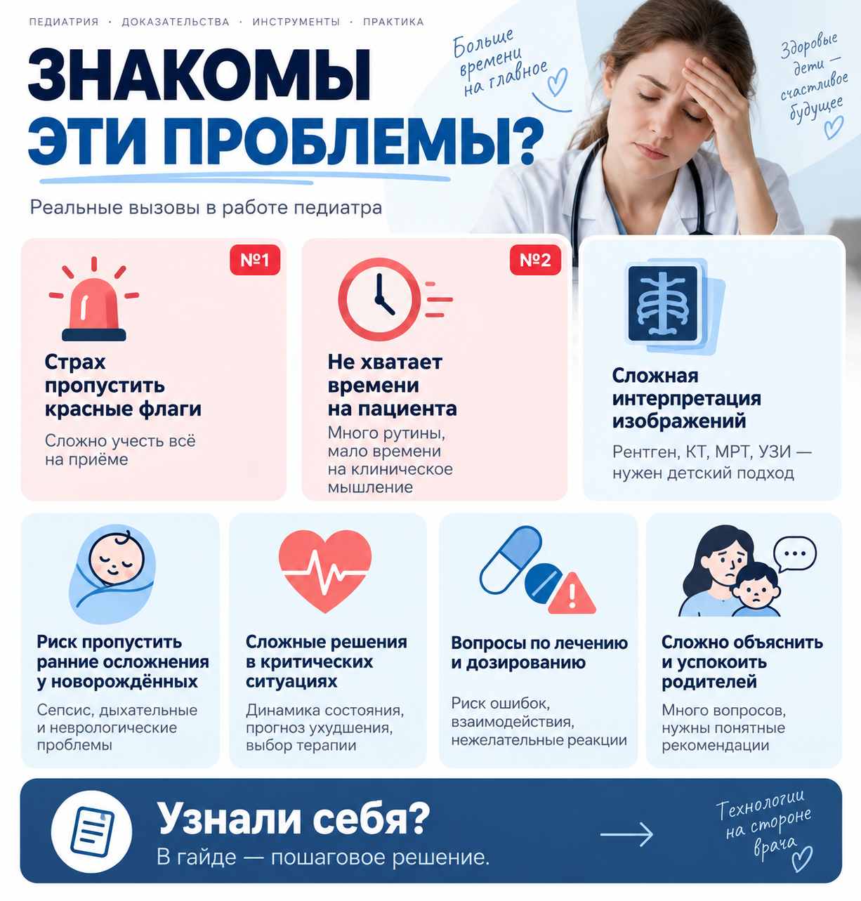 Обзор рабочих ситуаций по теме «ИИ в педиатрии»