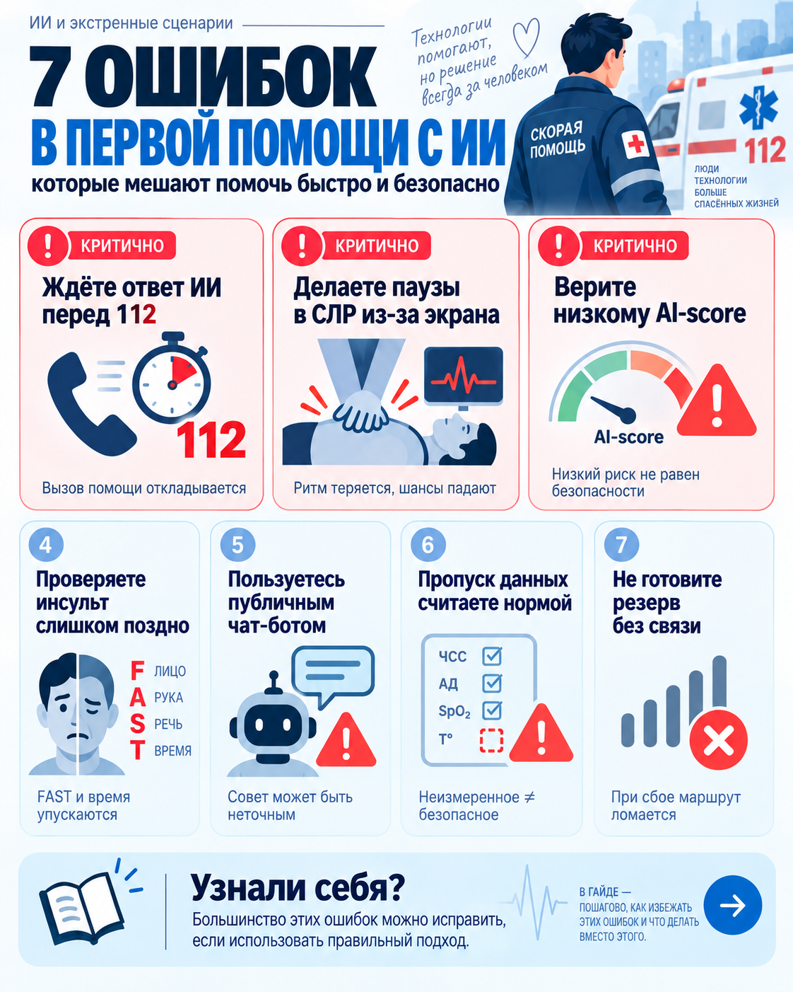 Ошибки и проверки по теме «ИИ в первой медицинской помощи»