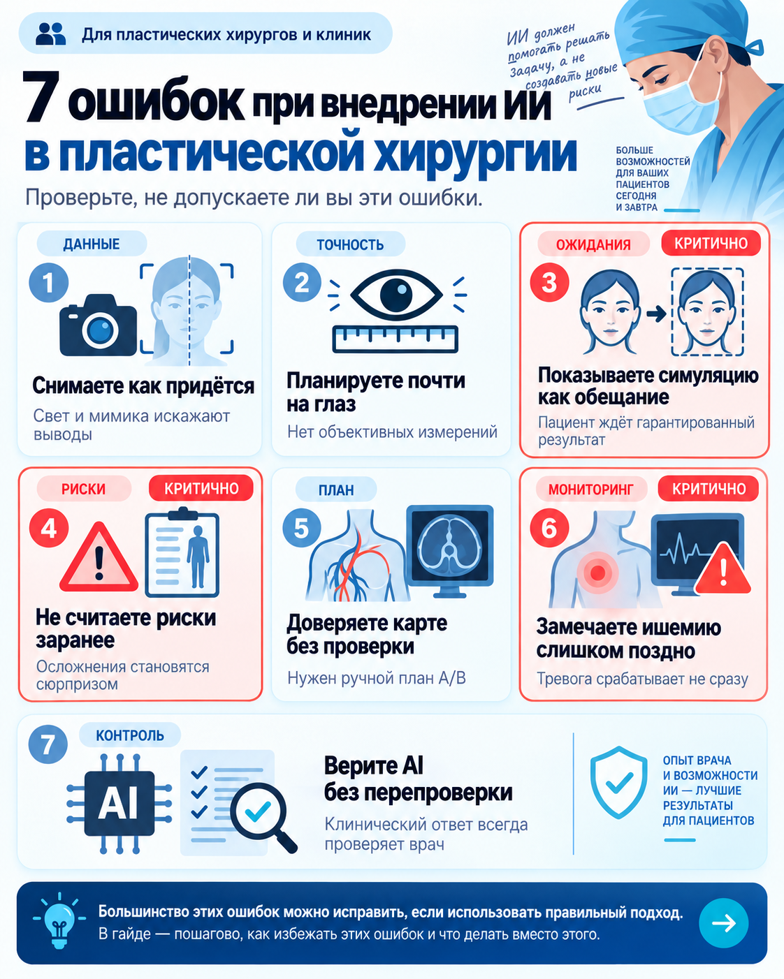 Ошибки и проверки по теме «ИИ в пластической хирургии»