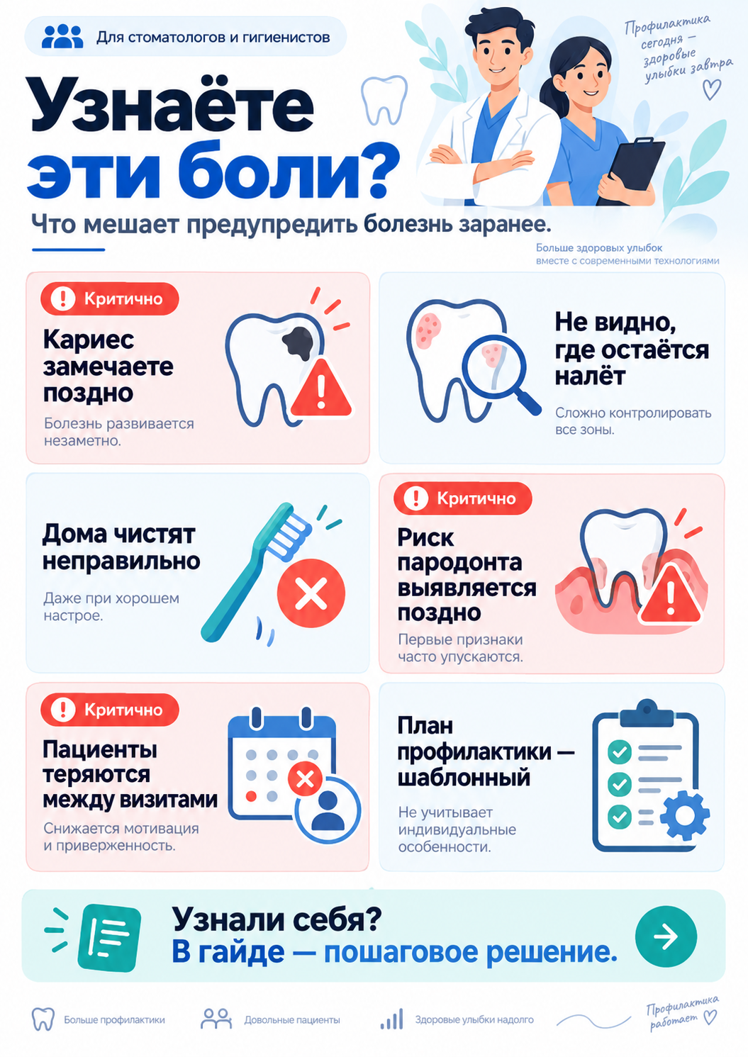 Обзор рабочих ситуаций по теме «ИИ в профилактической стоматологии»