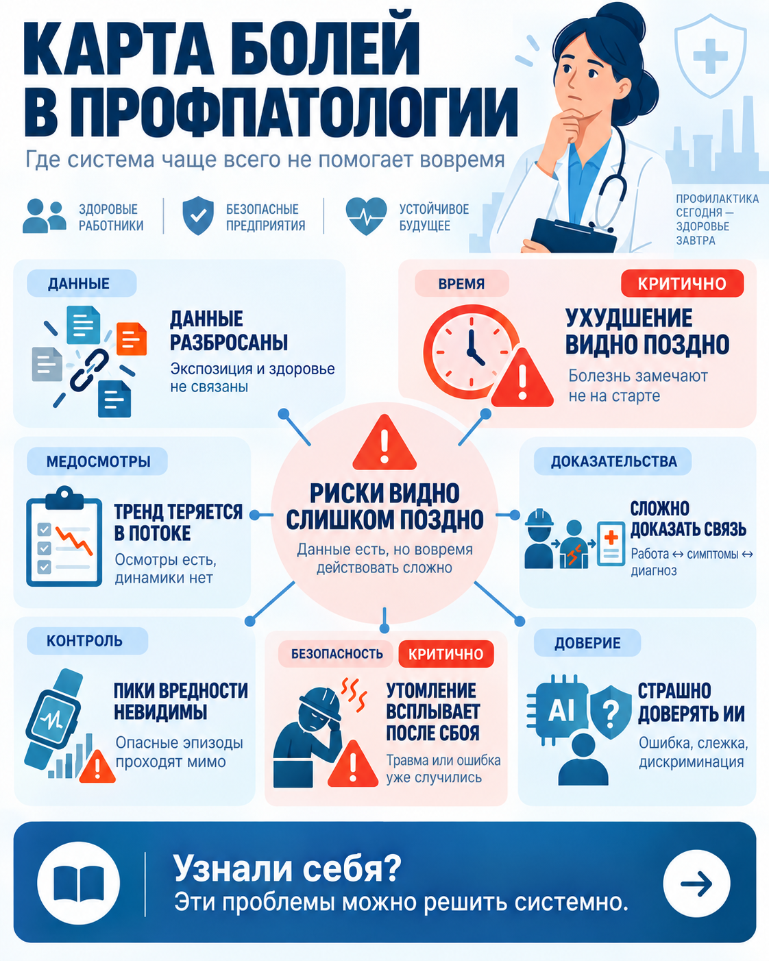 Карта рабочих задач по теме «ИИ в профпатологии»