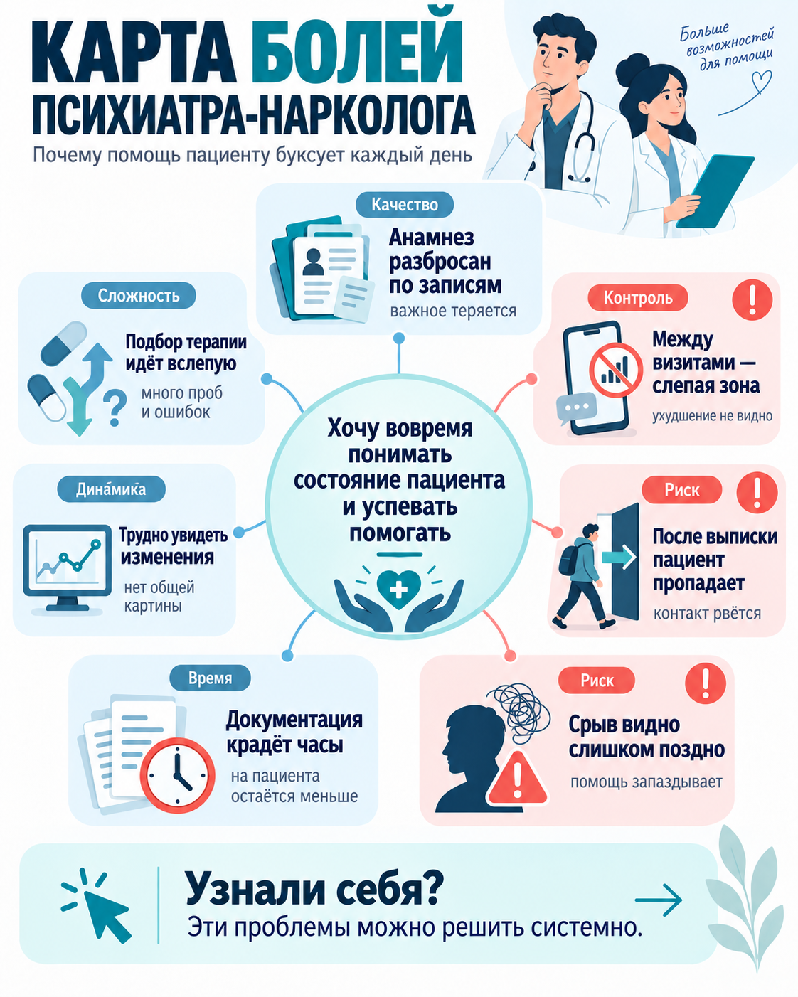 Карта рабочих задач по теме «ИИ в психиатрии и наркологии»