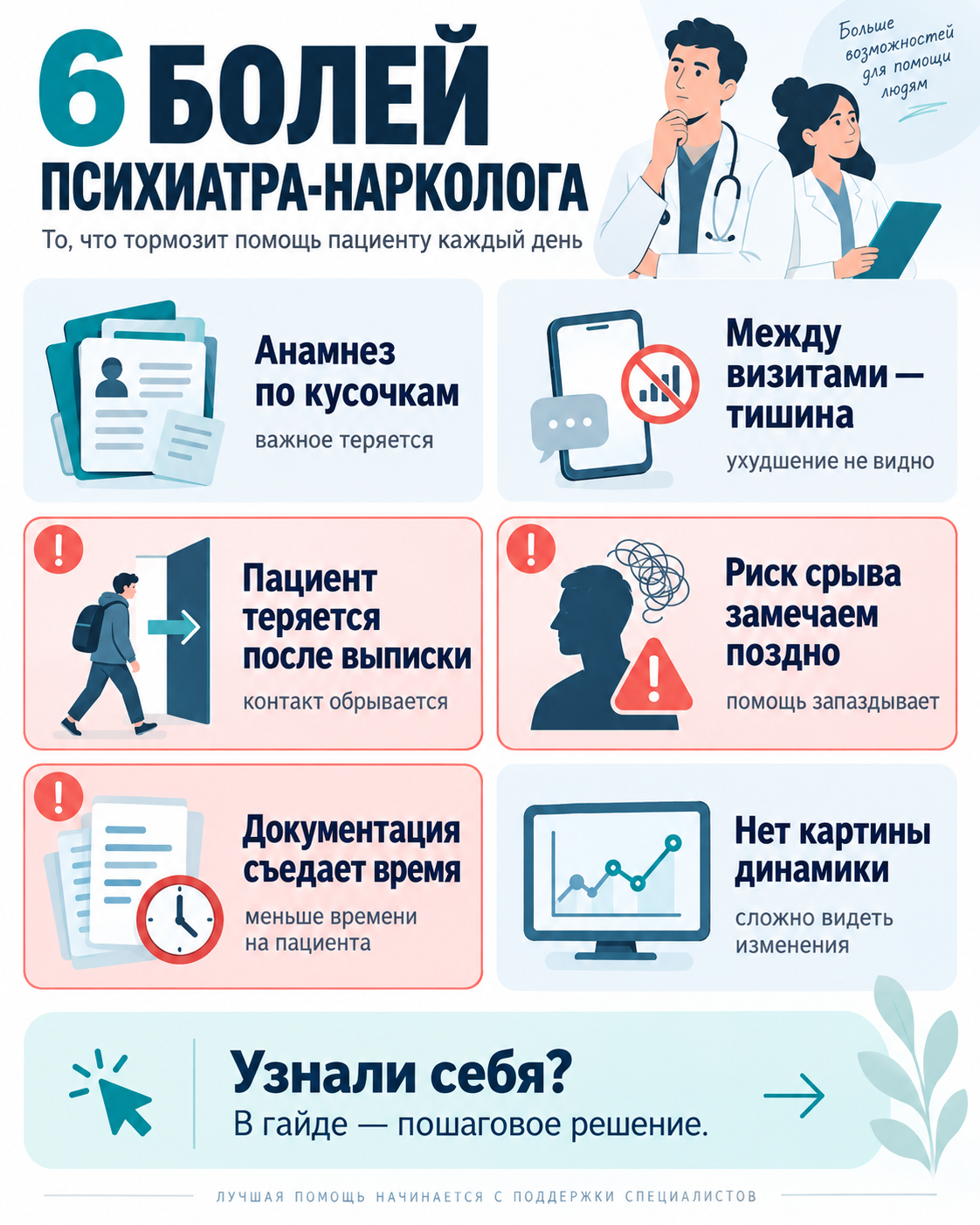 Обзор рабочих ситуаций по теме «ИИ в психиатрии и наркологии»