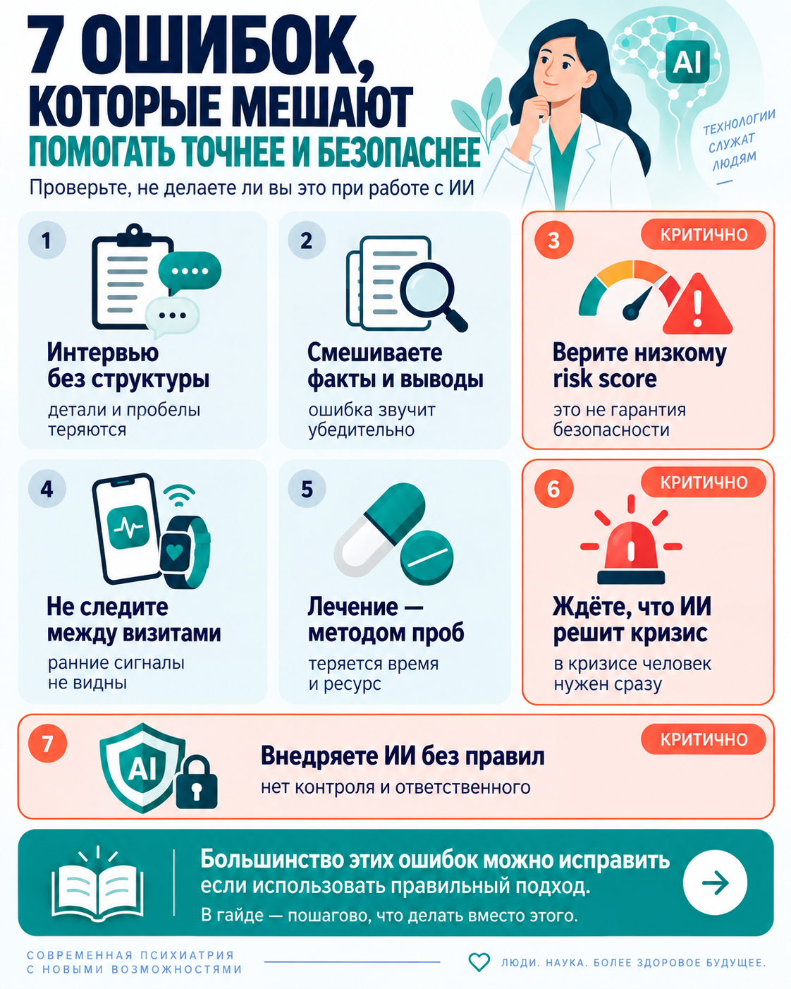 Ошибки и проверки по теме «ИИ в психиатрии»
