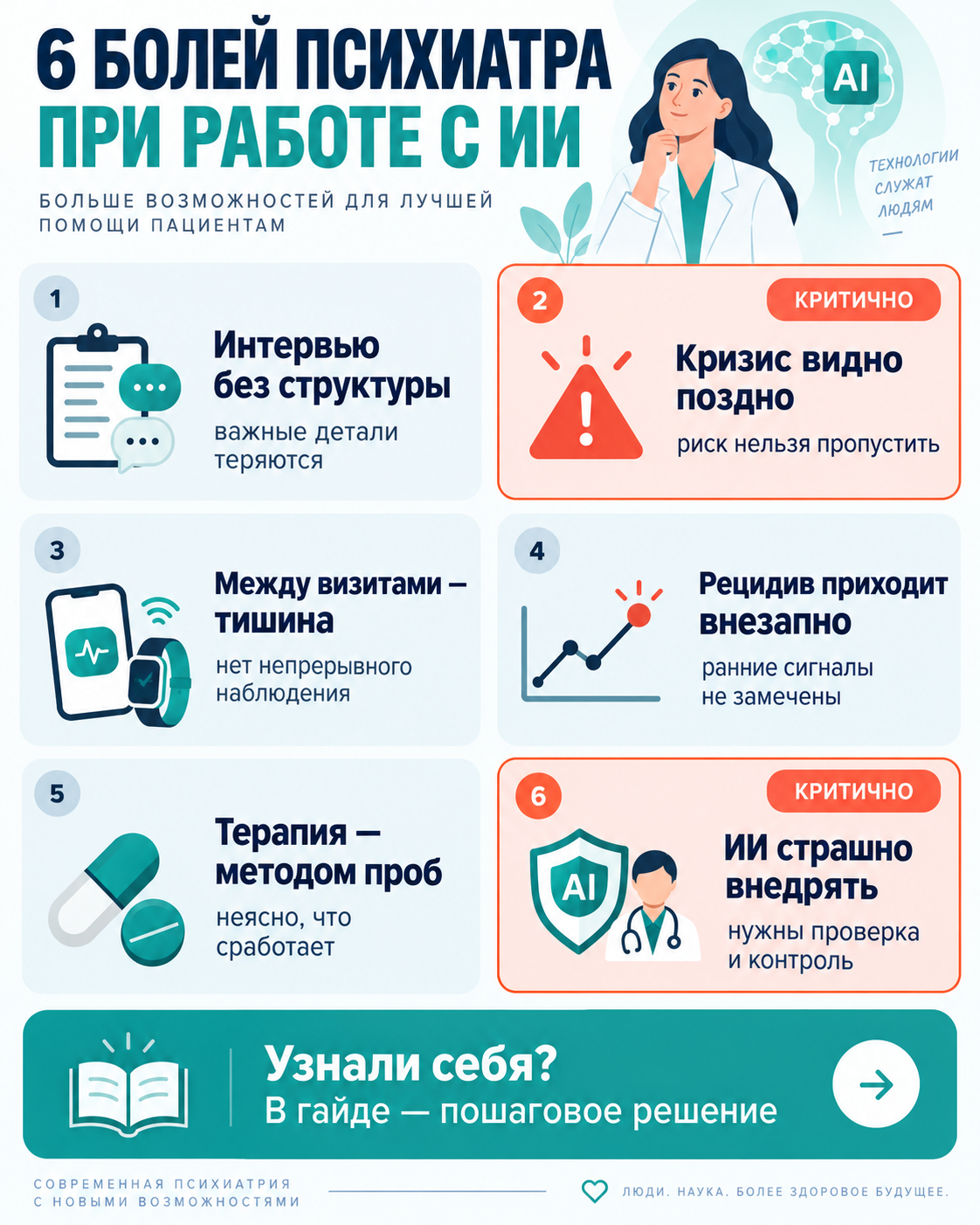 Обзор рабочих ситуаций по теме «ИИ в психиатрии»