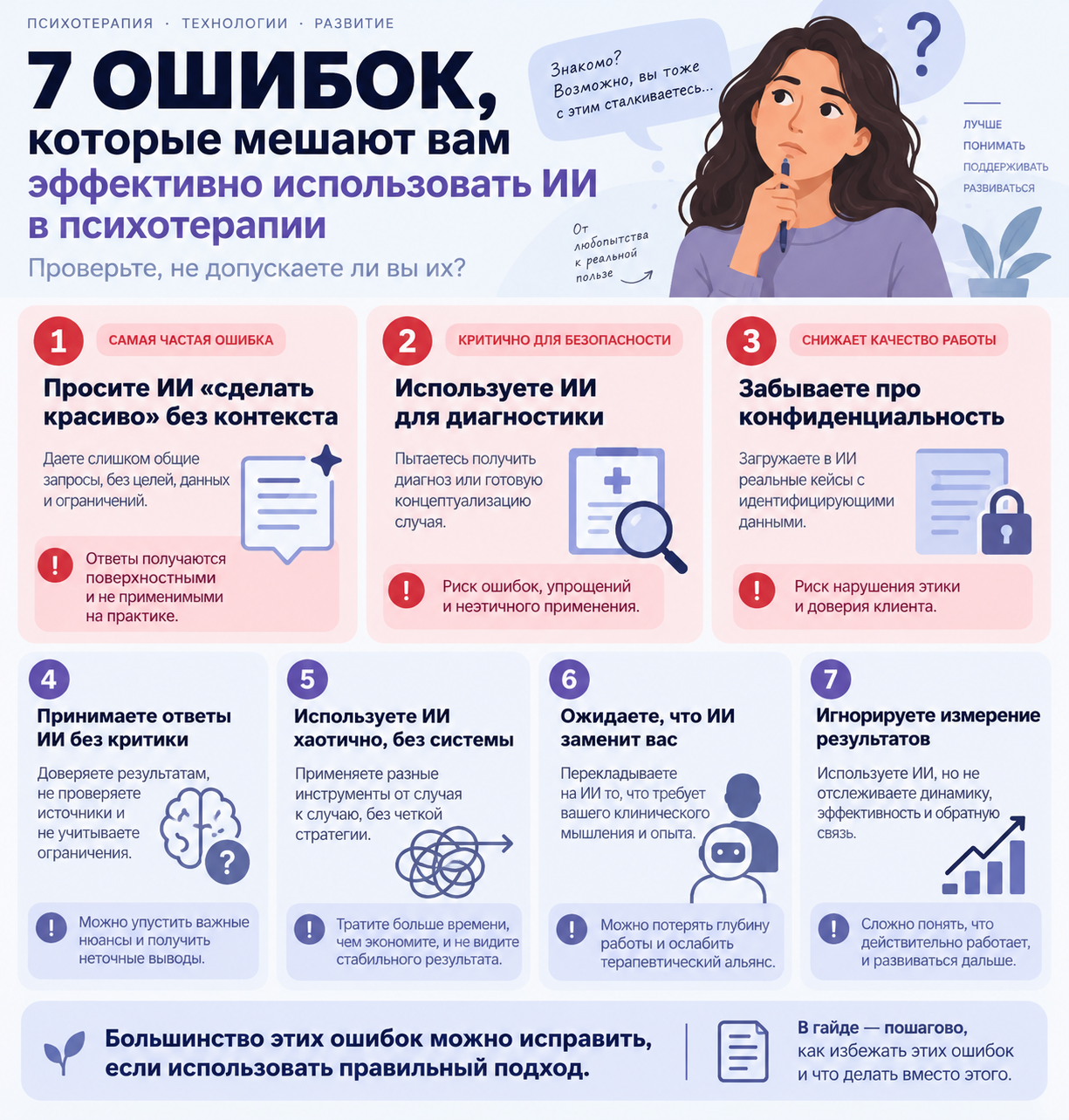 Ошибки и проверки по теме «ИИ в психотерапии»