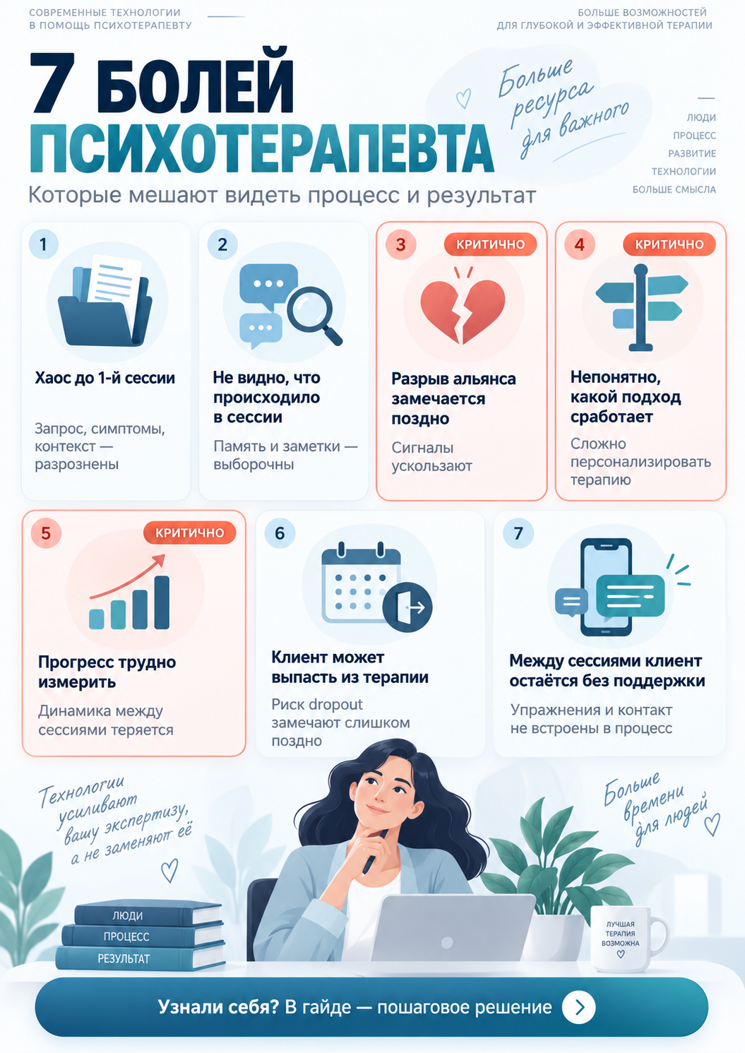 Обзор рабочих ситуаций по теме «ИИ в психотерапии»