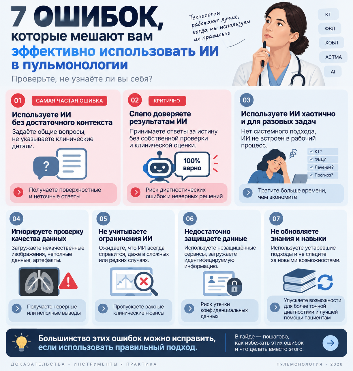Ошибки и проверки по теме «ИИ в пульмонологии»