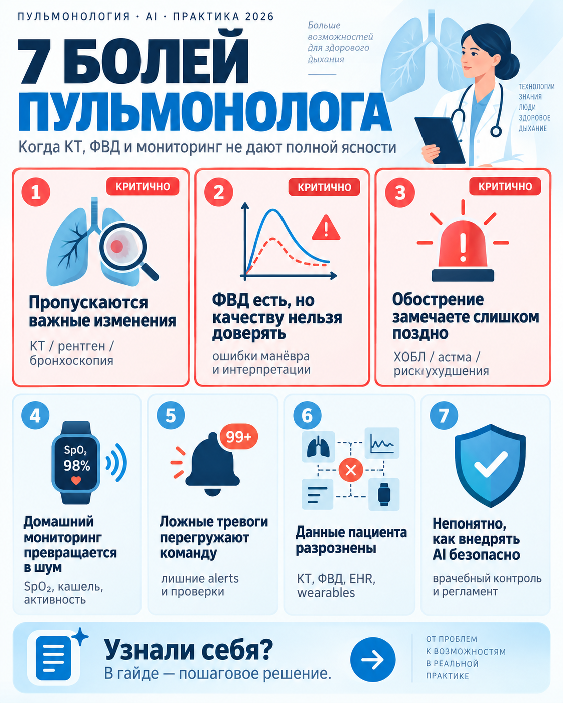 Обзор рабочих ситуаций по теме «ИИ в пульмонологии»