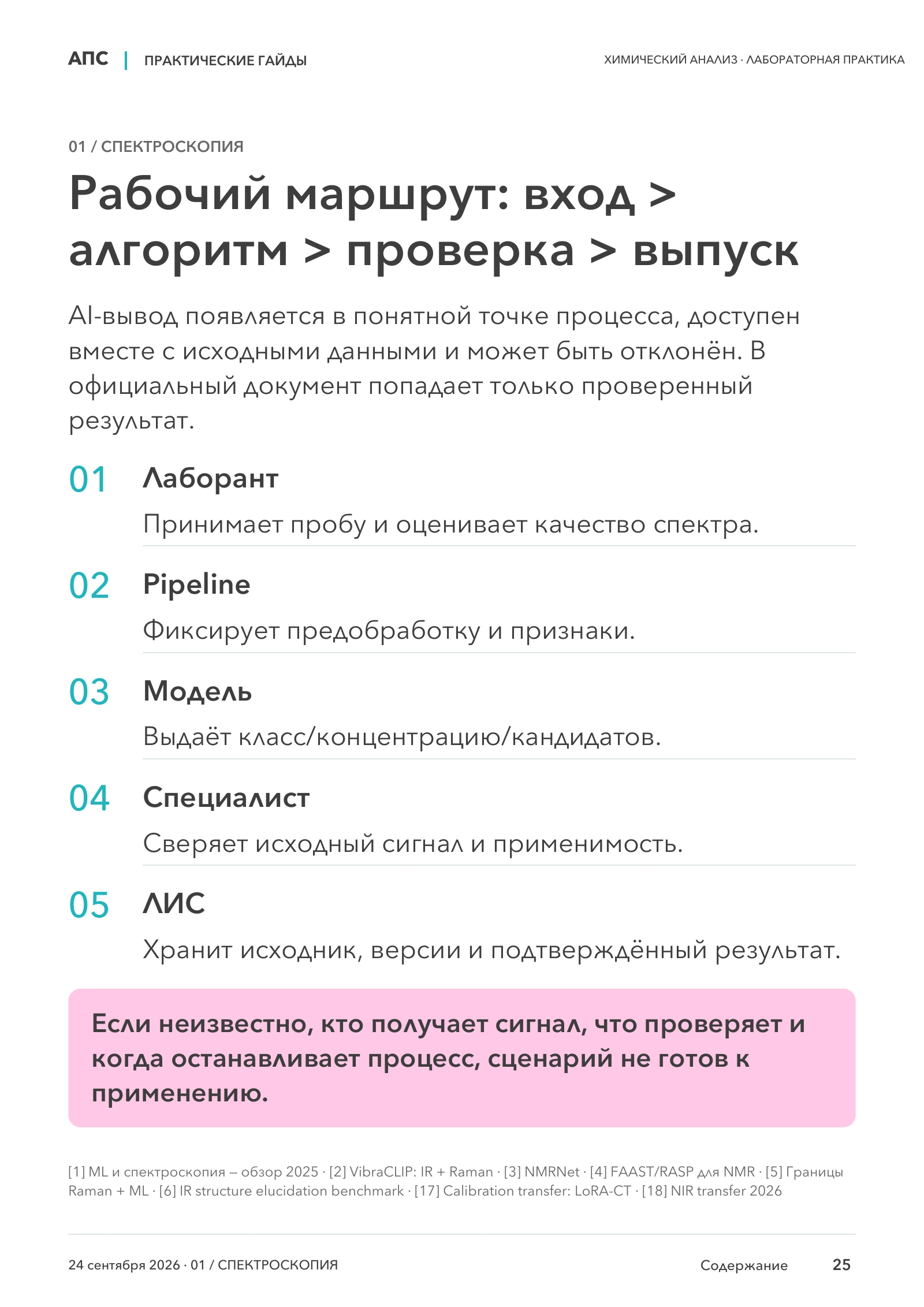 Рабочий маршрут: вход > алгоритм > проверка > выпуск — страница 25