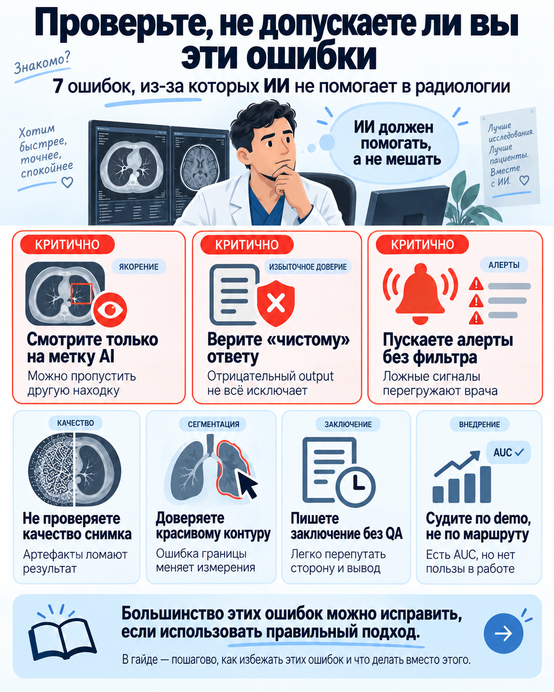 Ошибки и проверки по теме «ИИ в радиологии»