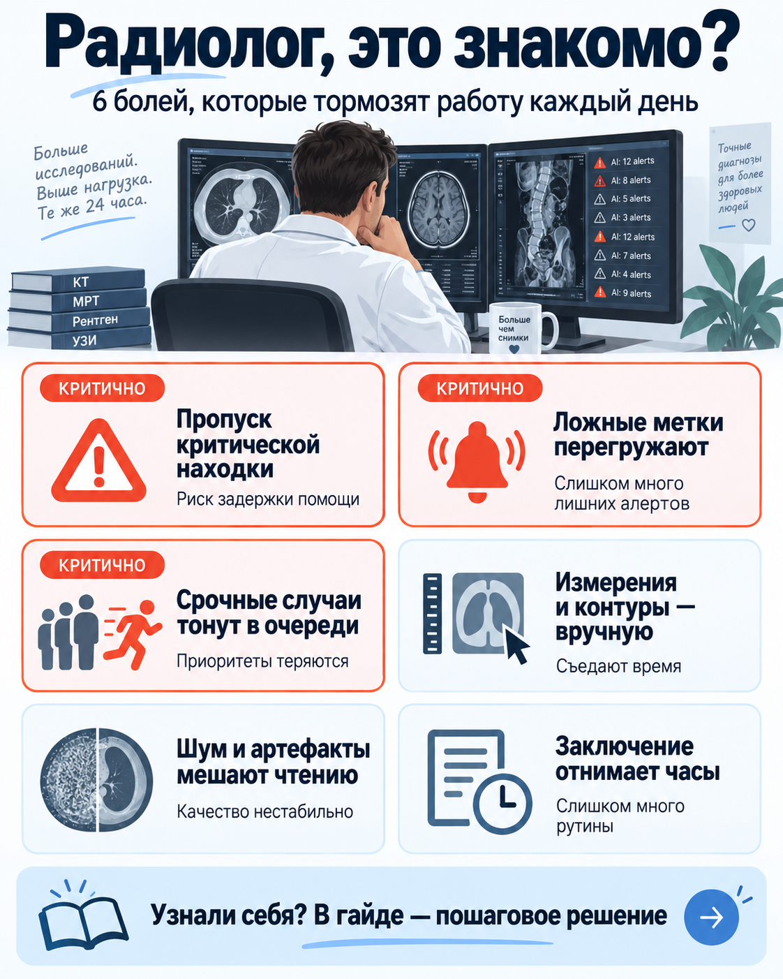 Обзор рабочих ситуаций по теме «ИИ в радиологии»